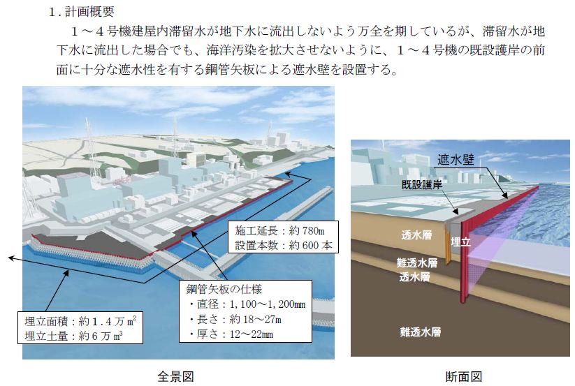 ごめんな福島原発の汚染水対策は事実上破綻　 海洋流出を防くことは無理ｗｗｗ